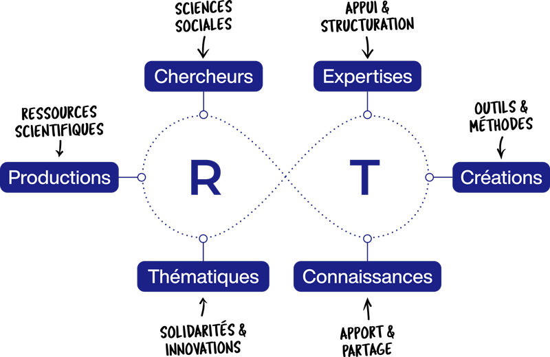 Schemas-3